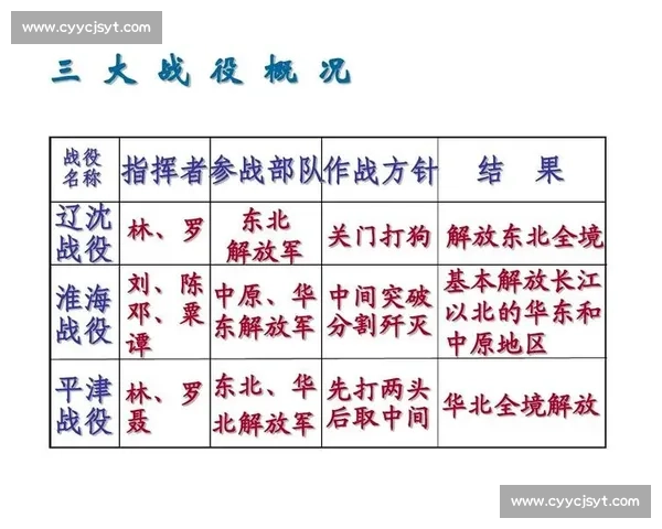 揭幕战役的战略布局与关键转折对战争全局的深远影响